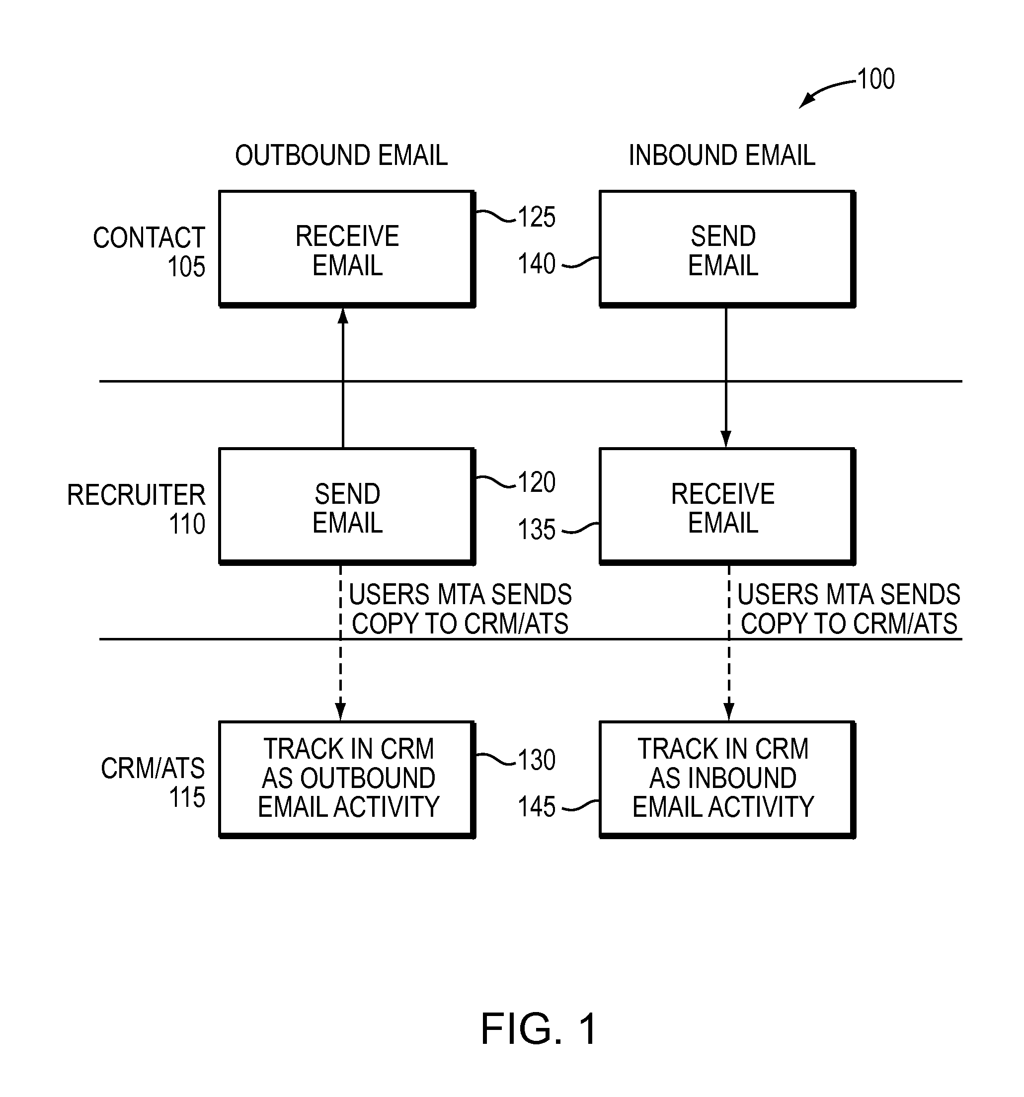 Automatic tracking of contact interactions