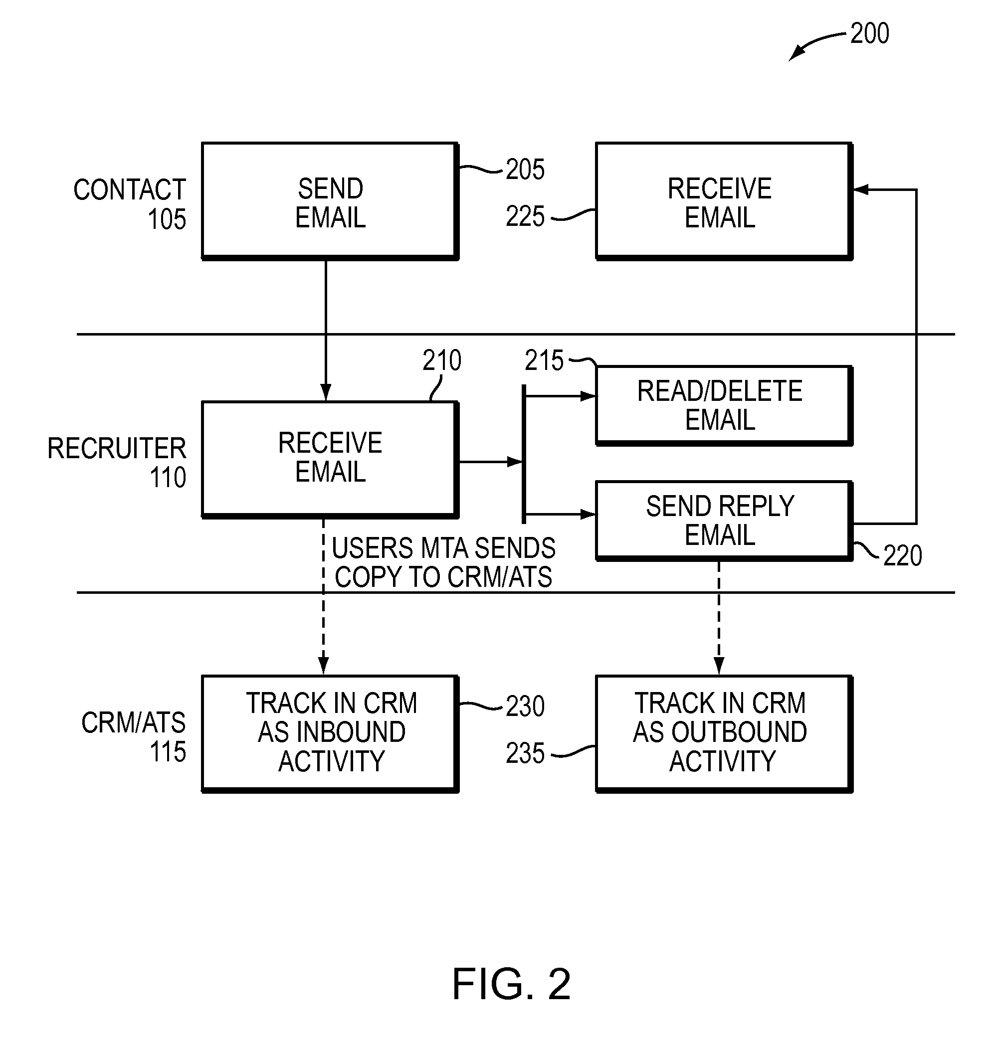 Automatic tracking of contact interactions