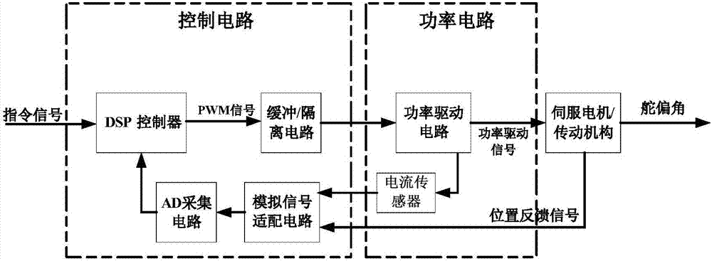 Control method for protecting electric steering gear in sustained overload