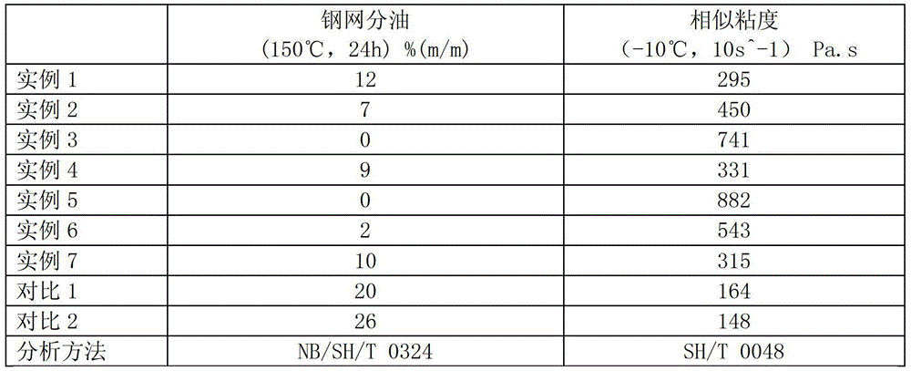 Thermoplastic-elastomer-containing complex aluminum-based lubricating grease composition and preparation method thereof