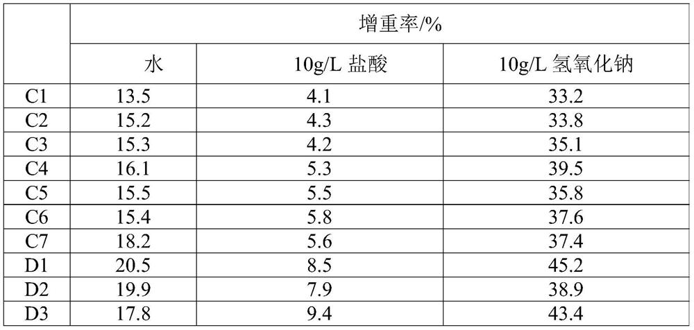 Anionic polyurethane-modified polyacrylate emulsion with crosslinked core-shell structure and preparation method thereof