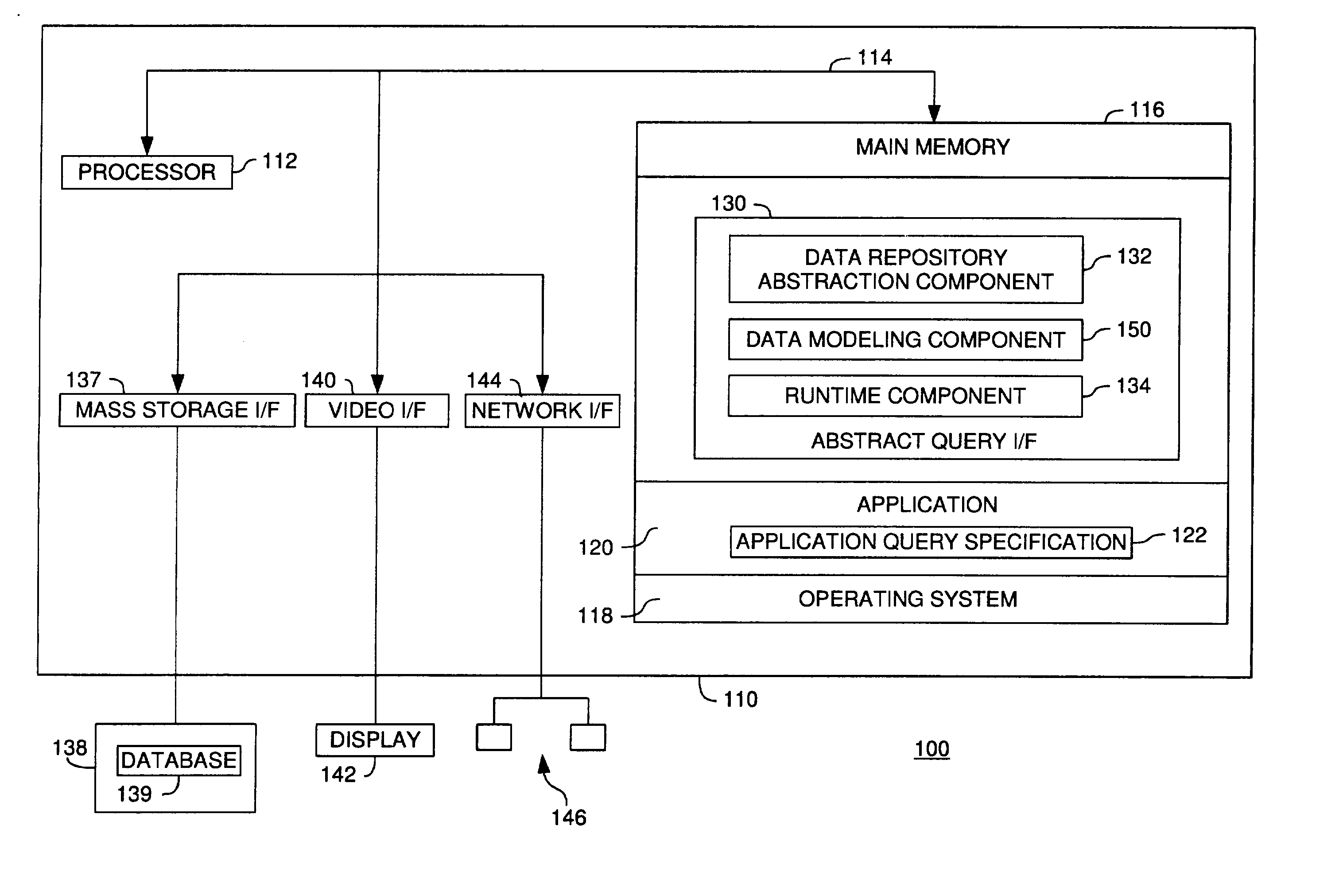 Data abstraction model driven physical layout