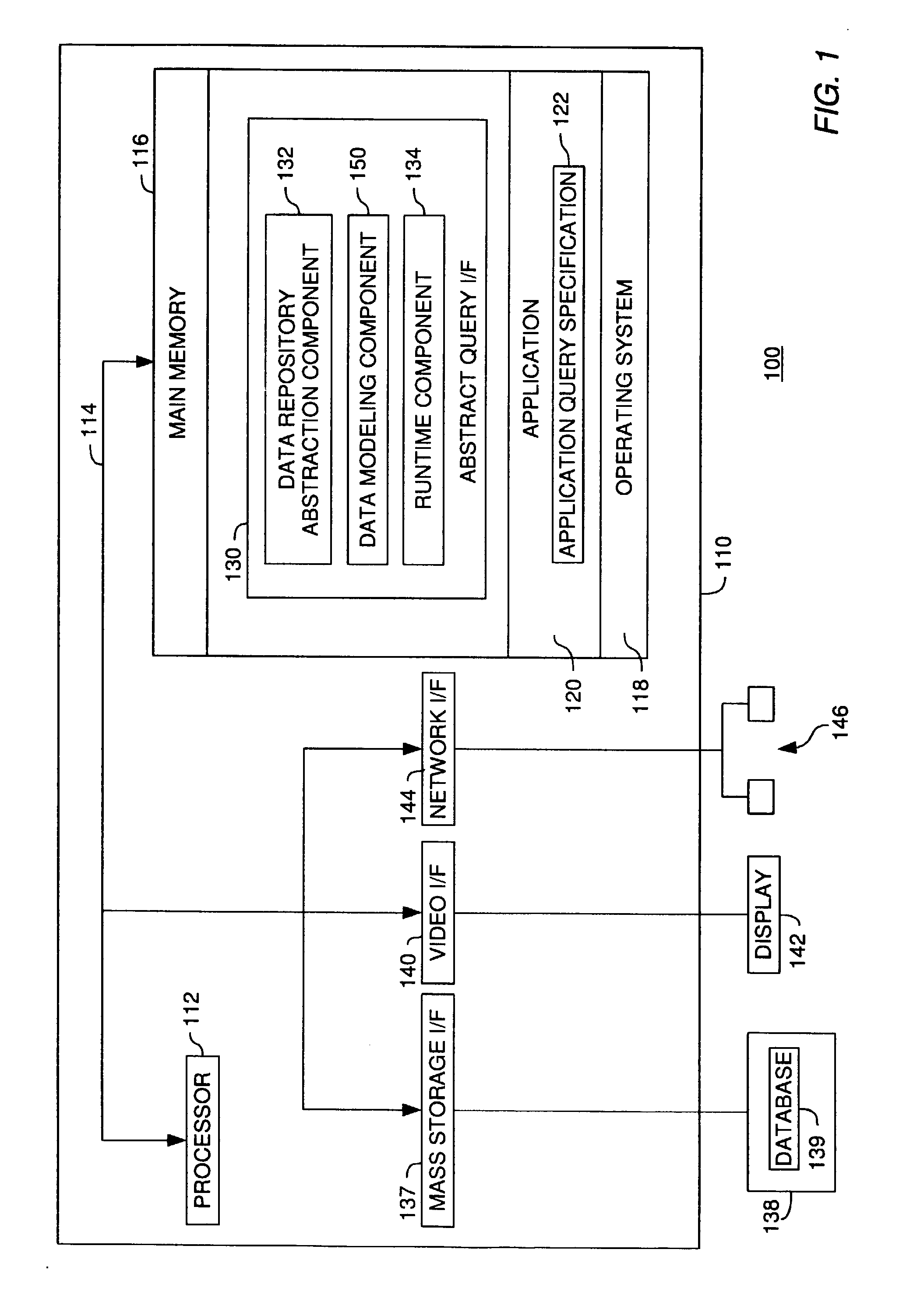 Data abstraction model driven physical layout