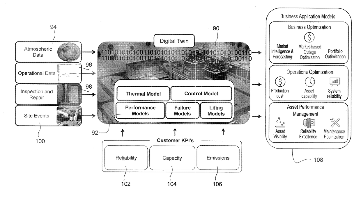 Digital power plant system and method