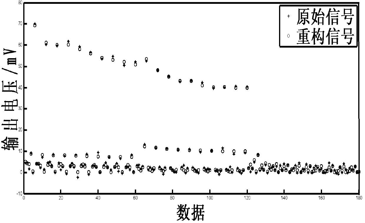 Method for identifying gas based on compressed sensing theory