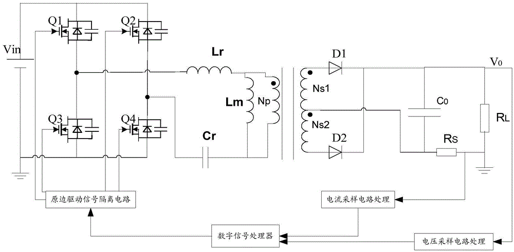 Power frequency ripple suppression method and device for llc converter