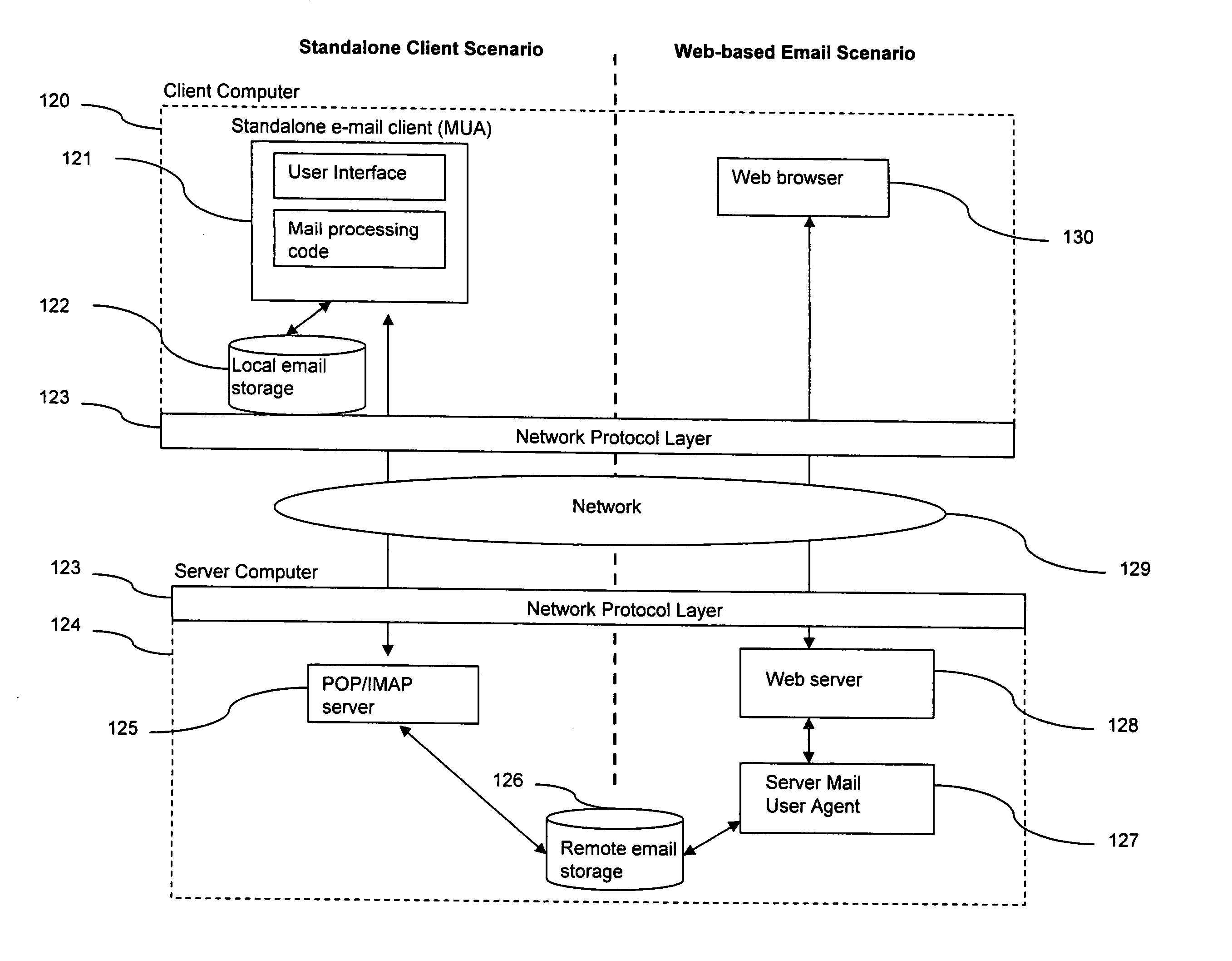 Enhancement of e-mail client user interfaces and e-mail message formats