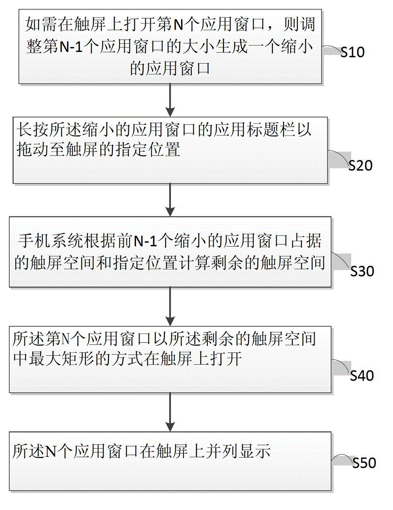 Method and device of multi-window displaying of smart phone