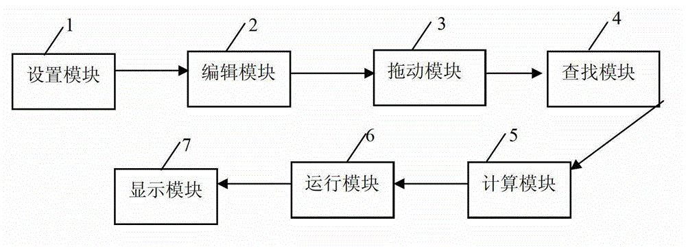 Method and device of multi-window displaying of smart phone