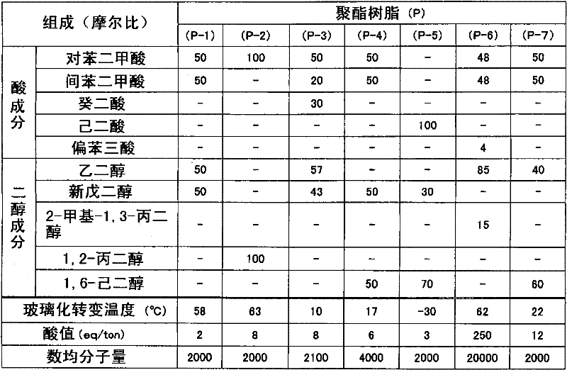 Electrically conductive paste, electrically conductive film, touch panel, and process for production of electrically conductive thin film