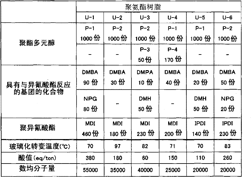 Electrically conductive paste, electrically conductive film, touch panel, and process for production of electrically conductive thin film