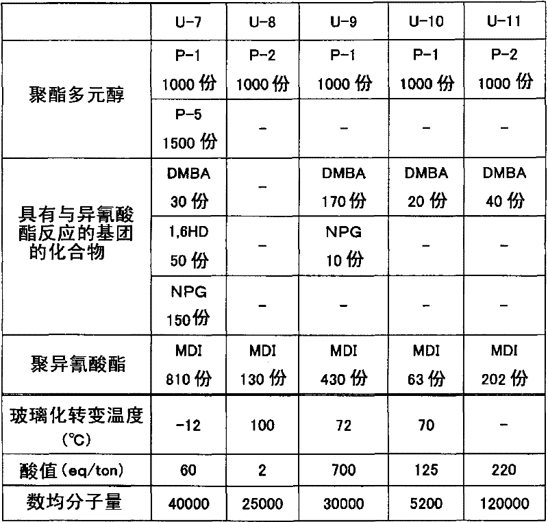 Electrically conductive paste, electrically conductive film, touch panel, and process for production of electrically conductive thin film