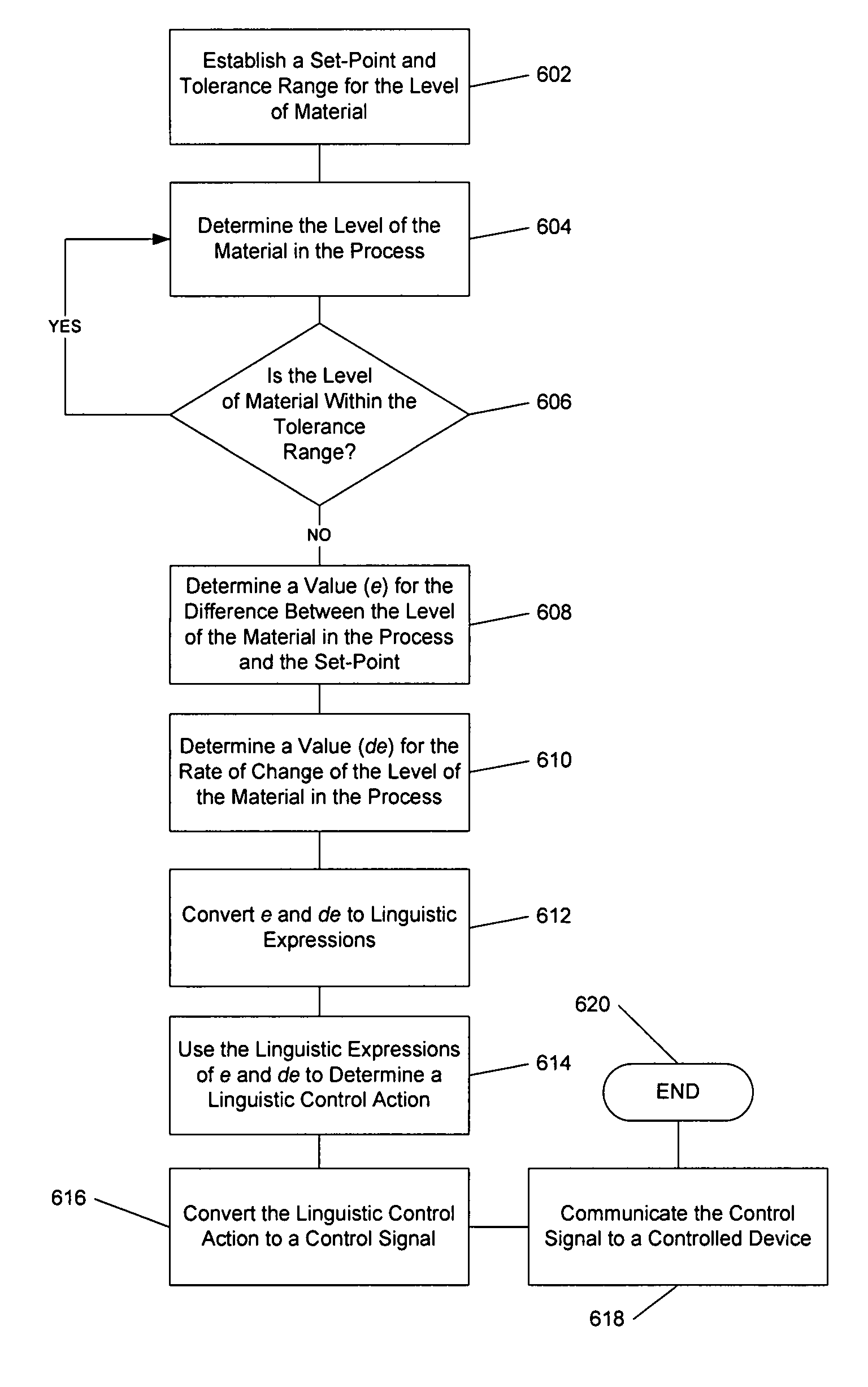 Fuzzy logic control for process with large dead time