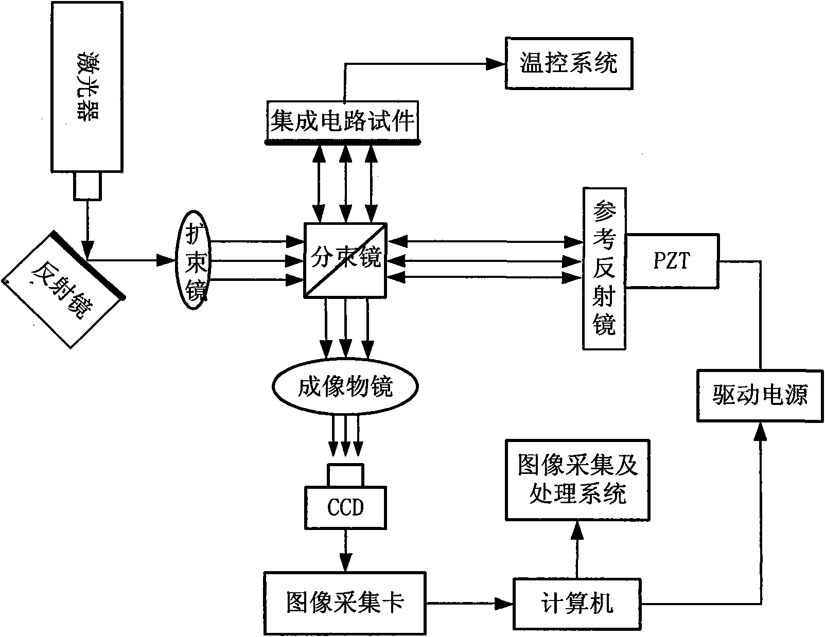 Method for forecasting operation life of integrated circuit based on phase shifting electronic speckle pattern interferometry