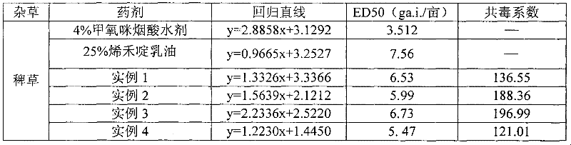 A kind of herbicidal composition containing bentazone, methotrexate and ethenoxydim and its application