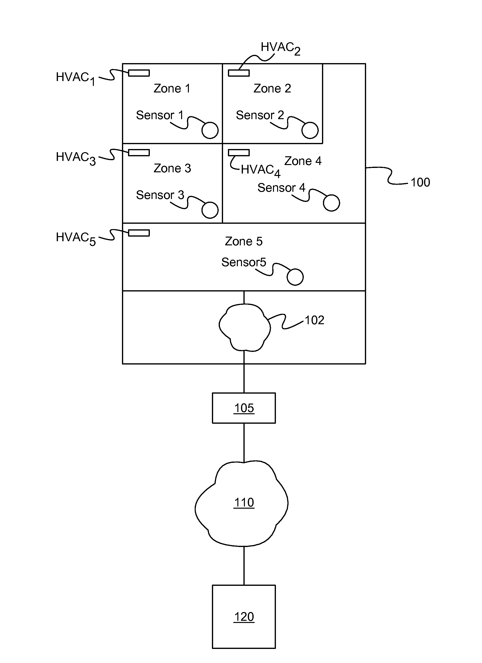 Systems for and methods of modeling, step-testing, and adaptively controlling in-situ building components