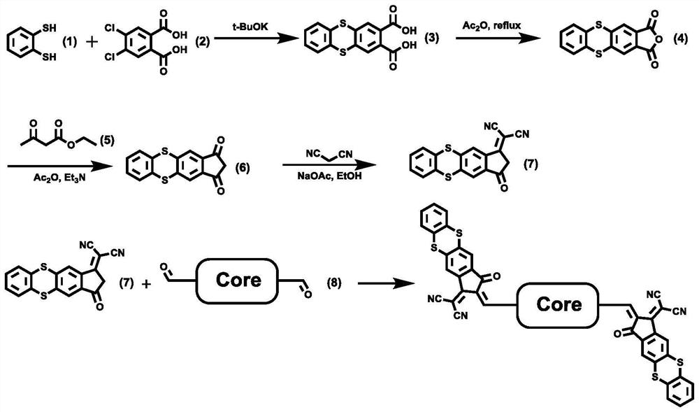 Organic conjugated small molecular material containing thianthrene end groups and preparation method thereof