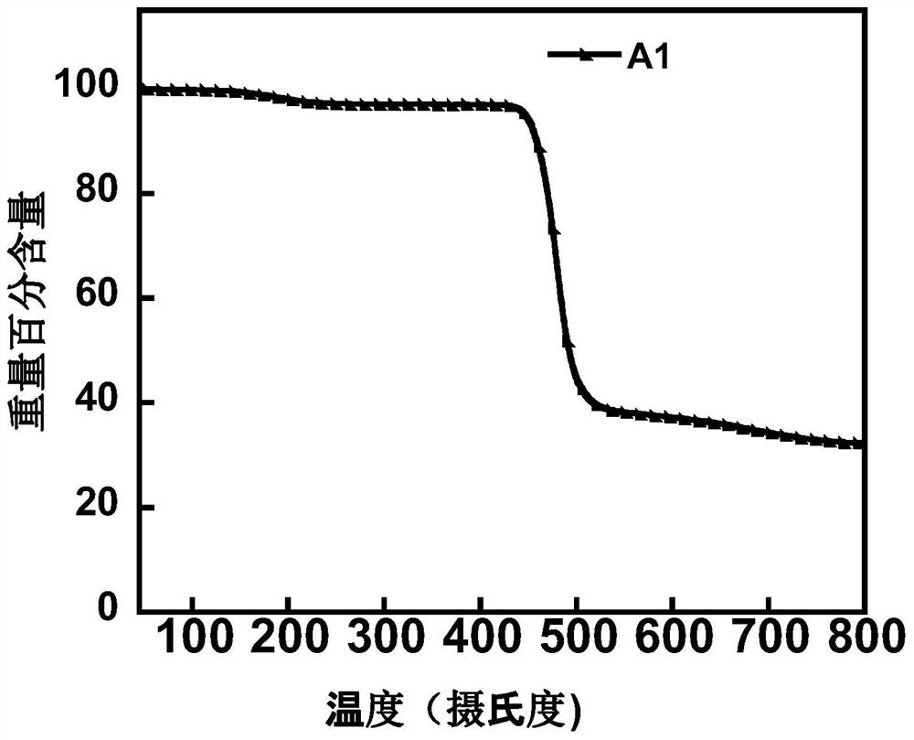 Organic conjugated small molecular material containing thianthrene end groups and preparation method thereof