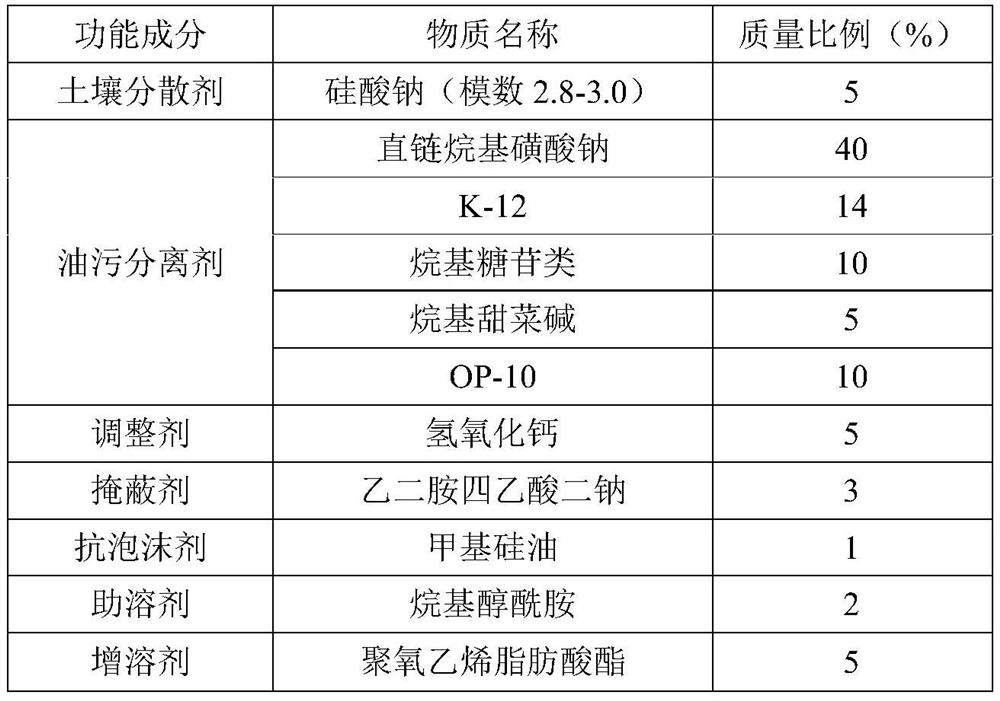 Method for gradient extraction treatment of oily sludge