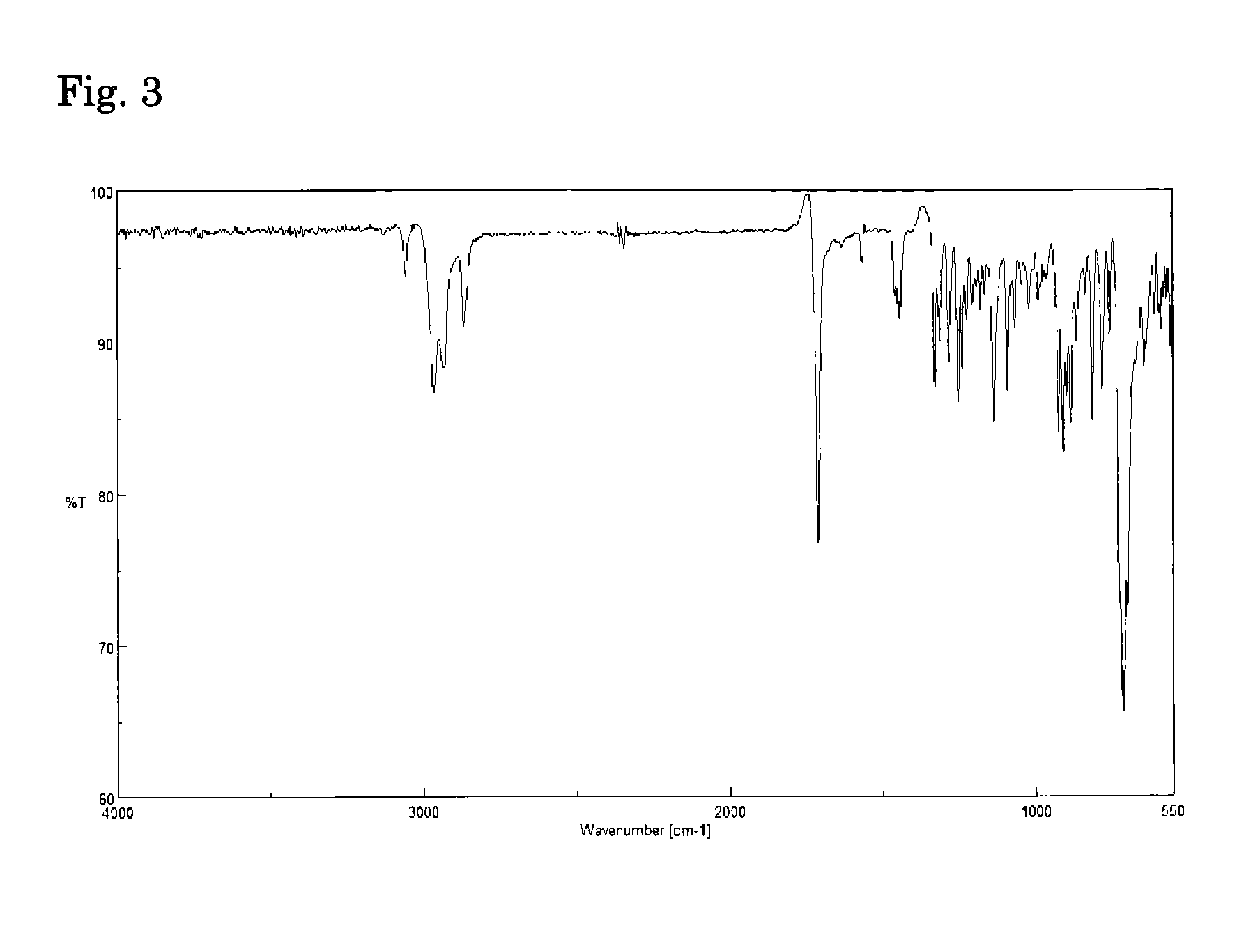 Polyimide and alicyclic tetracarboxylic dianhydride used for producing the same