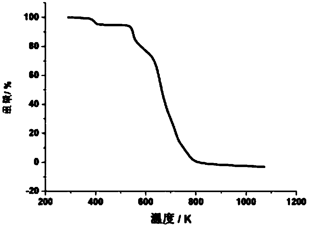 Dicaryon cadmium organic framework complex as well as preparation method and application thereof