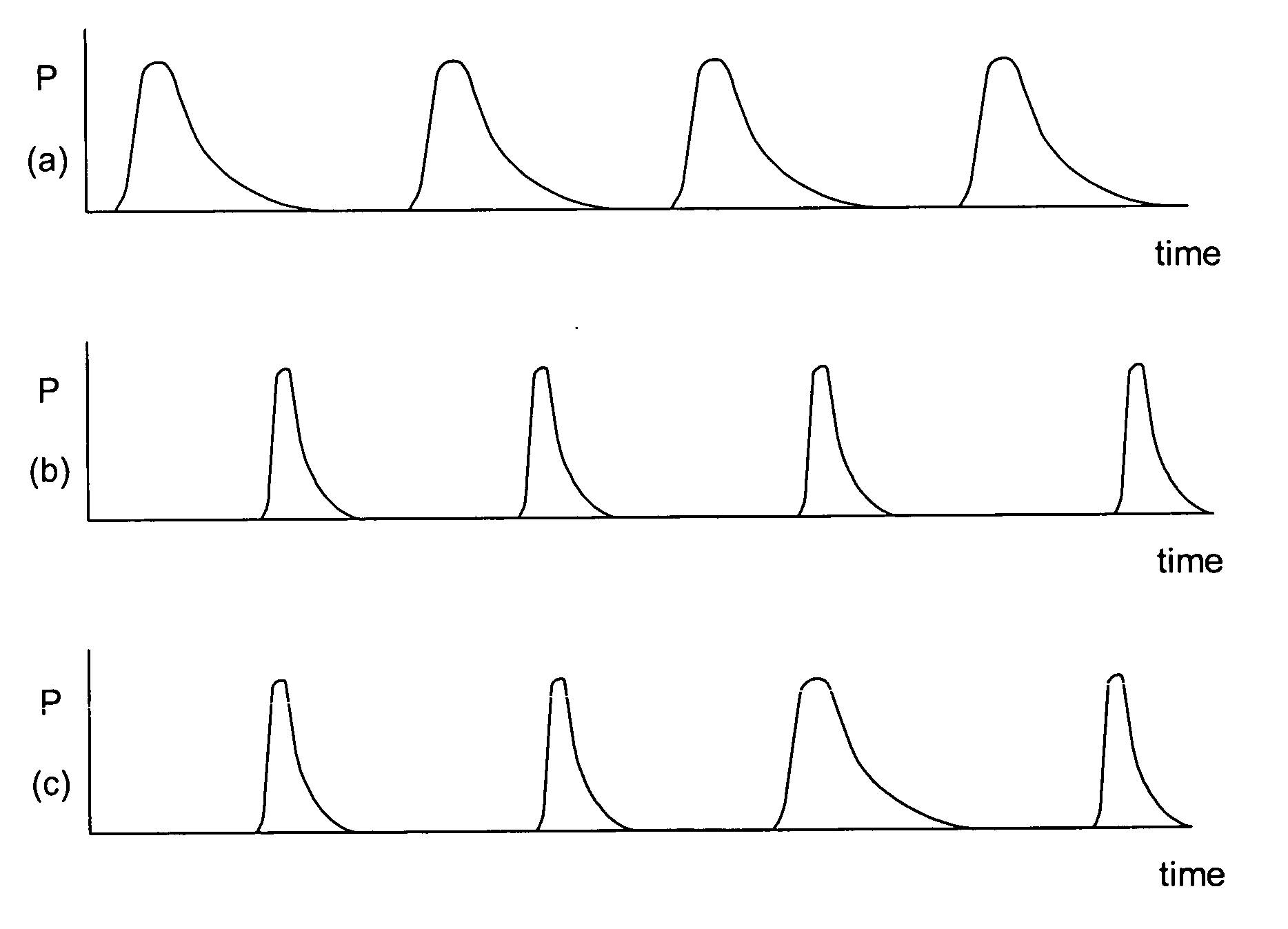 Dual pulse-width medical laser with presets