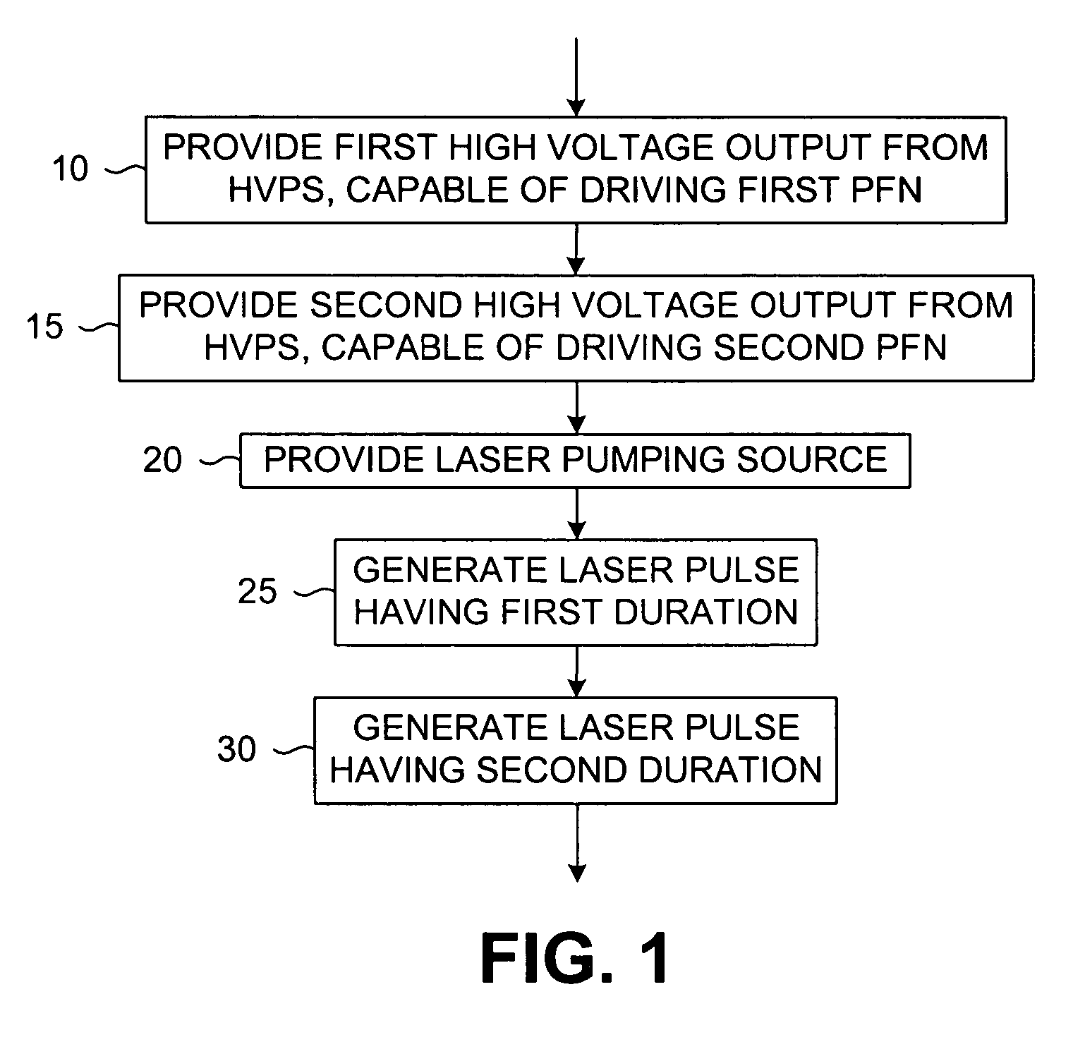 Dual pulse-width medical laser with presets