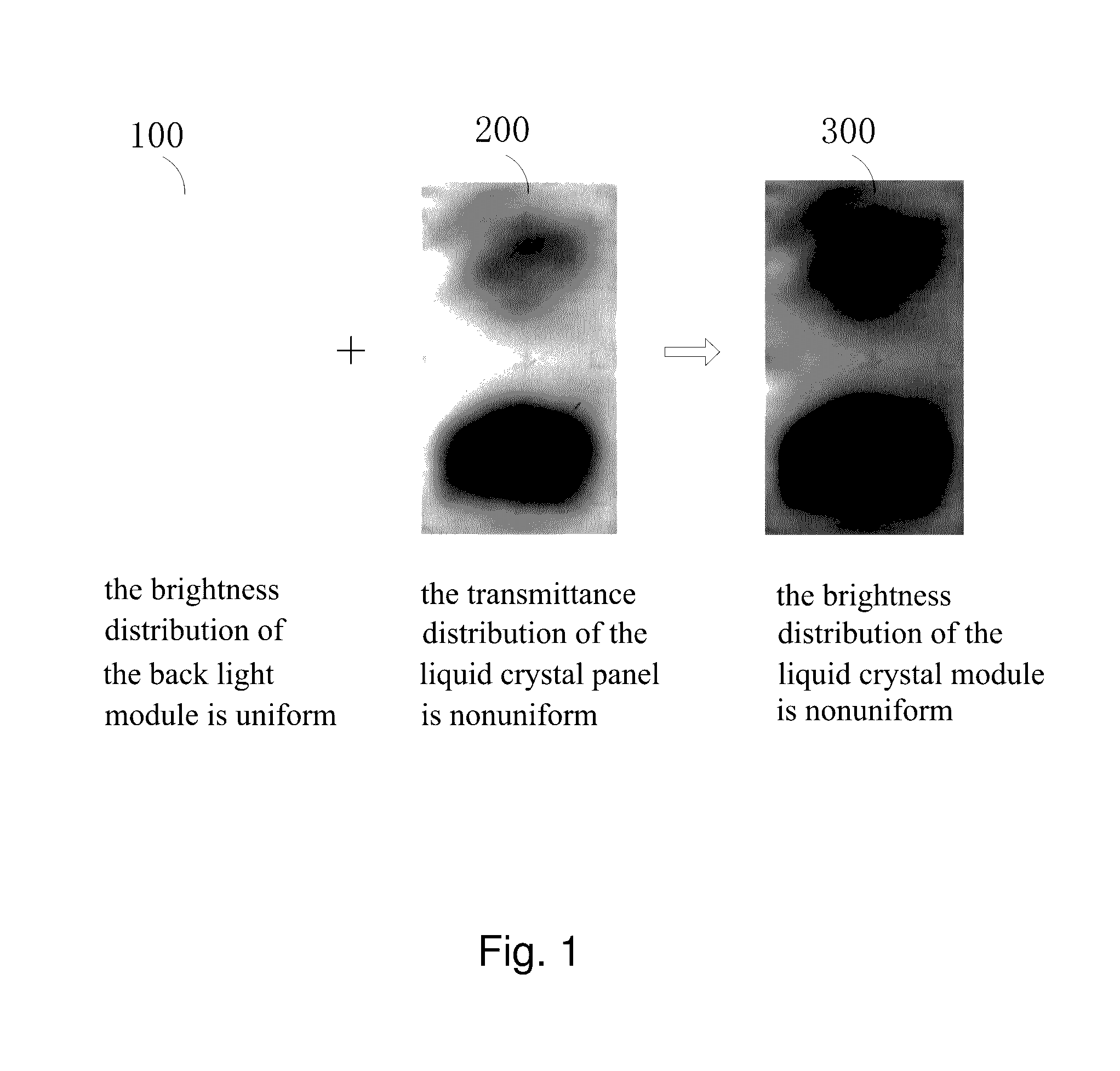 Method of promoting brightness uniformity of liquid crystal module