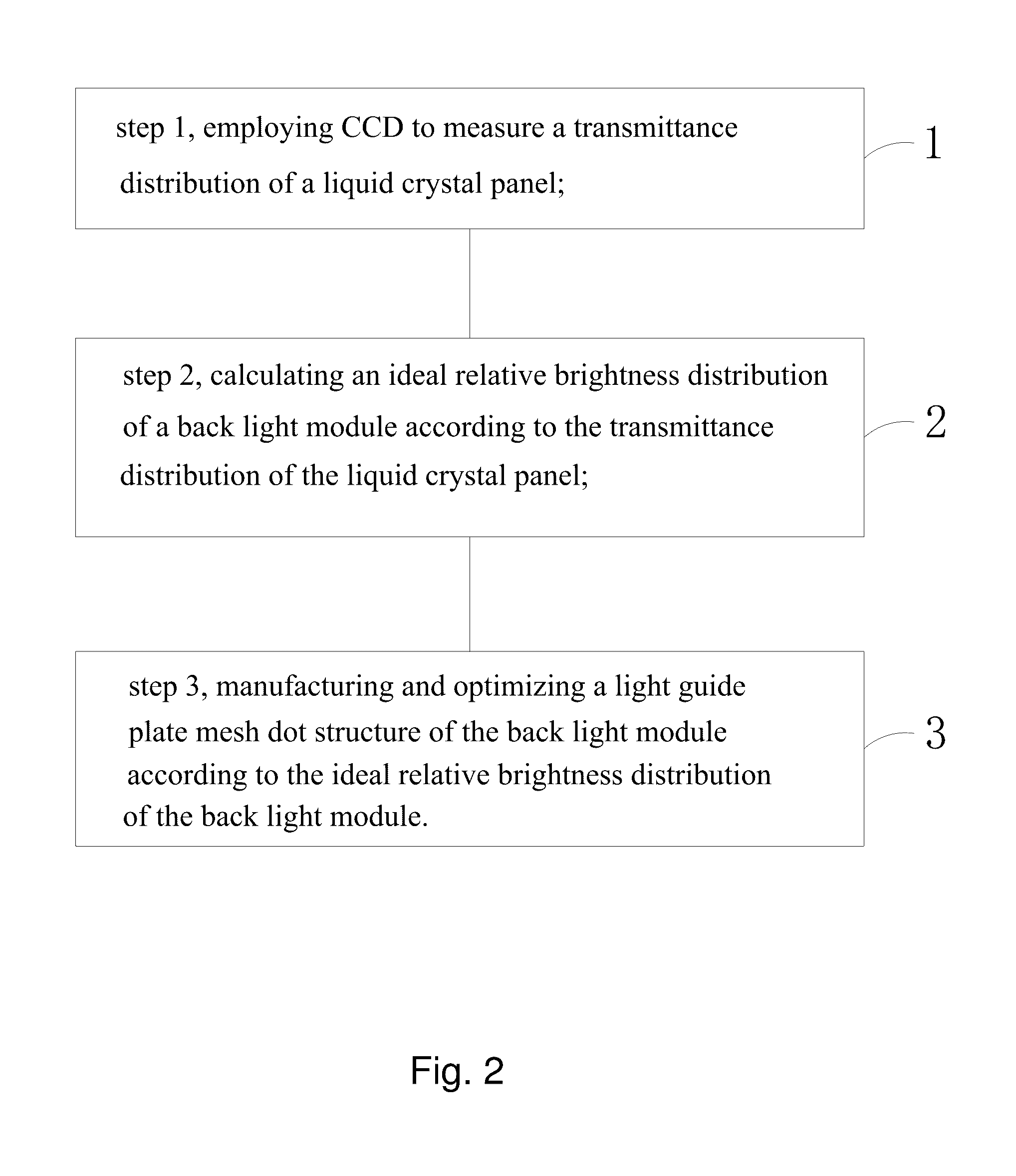 Method of promoting brightness uniformity of liquid crystal module