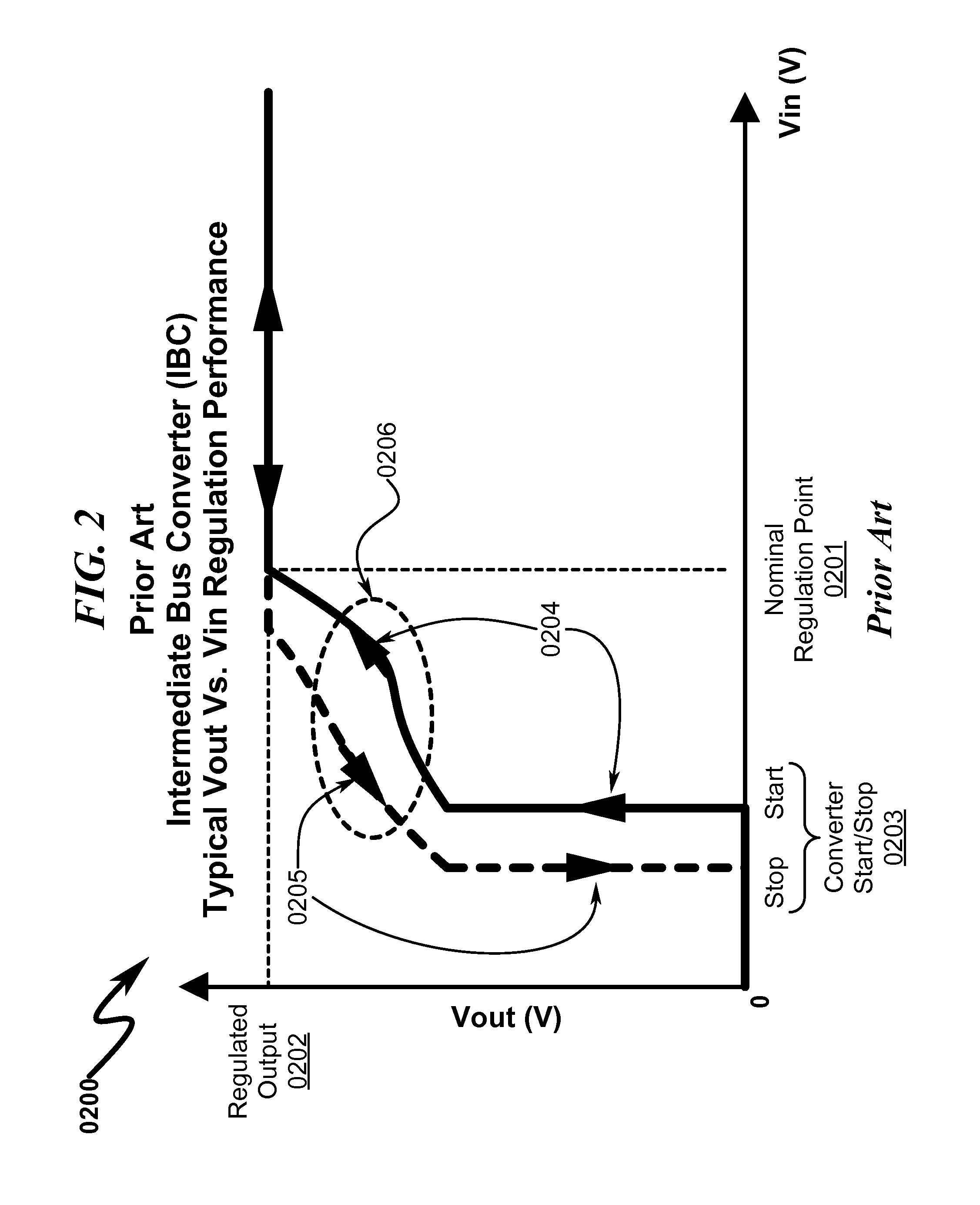 Multi-level voltage regulator system and method