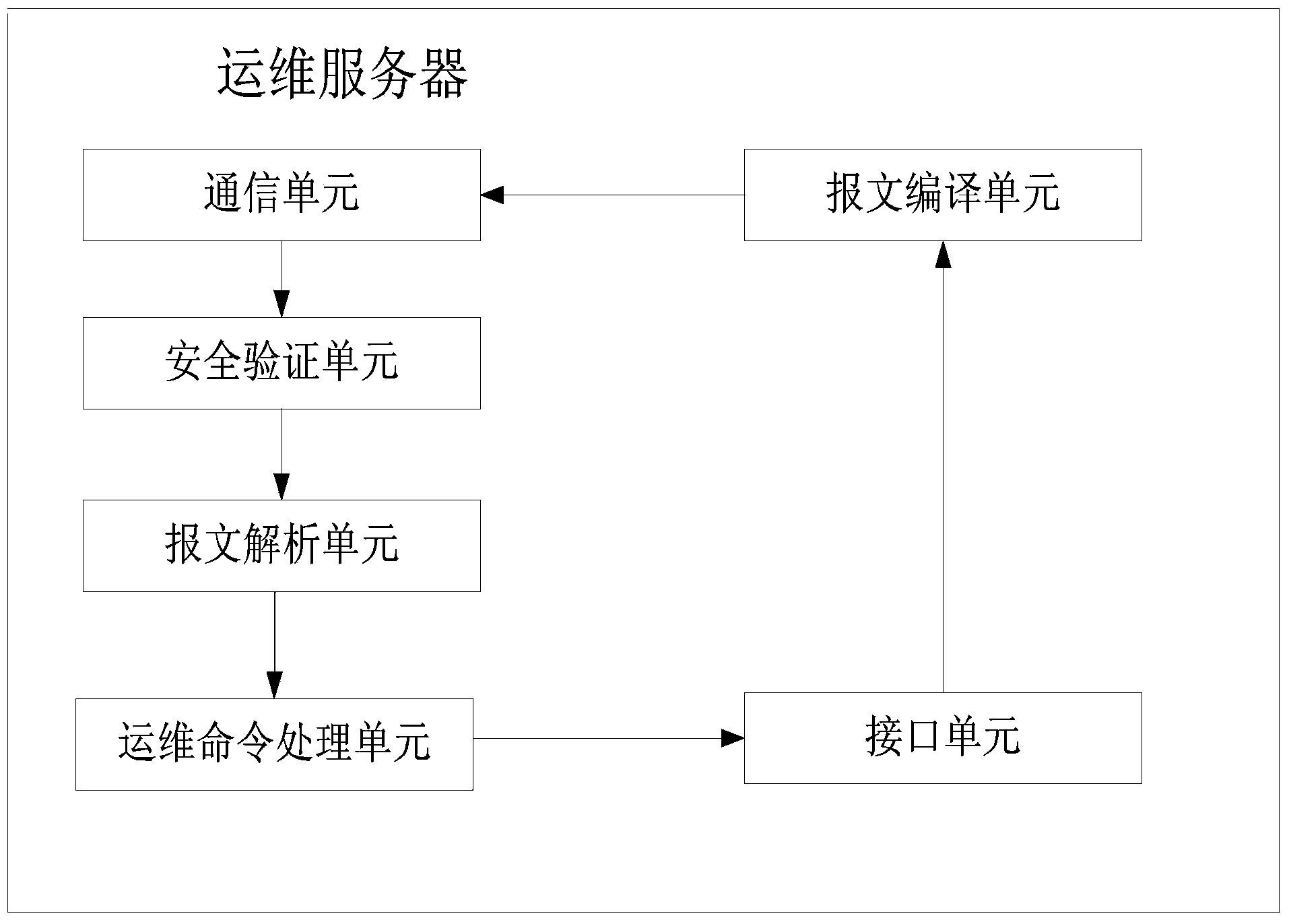 Tool and method for operation and maintenance of distribution terminal