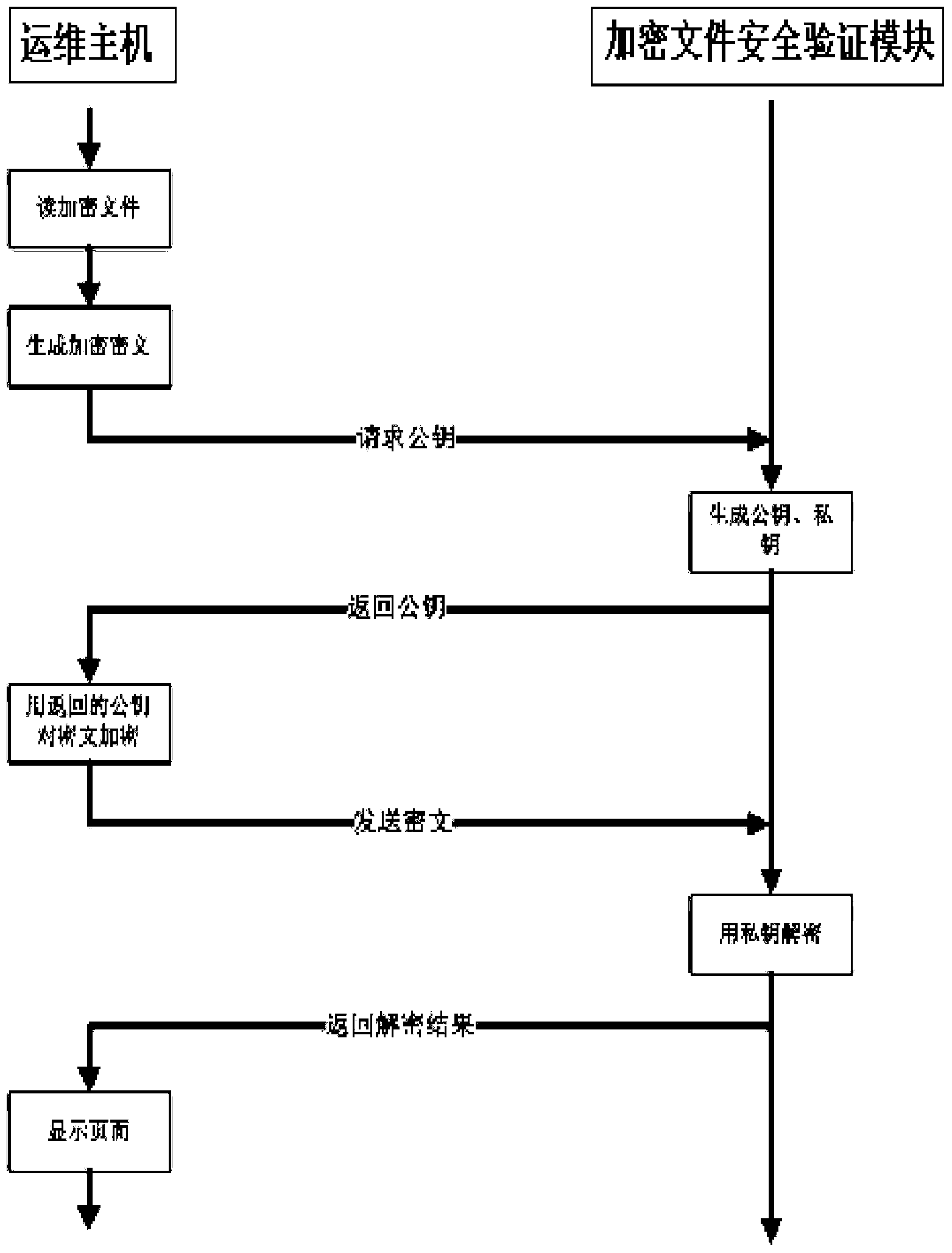 Tool and method for operation and maintenance of distribution terminal