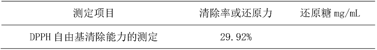 Probiotics aloe juice and preparation method and applications thereof