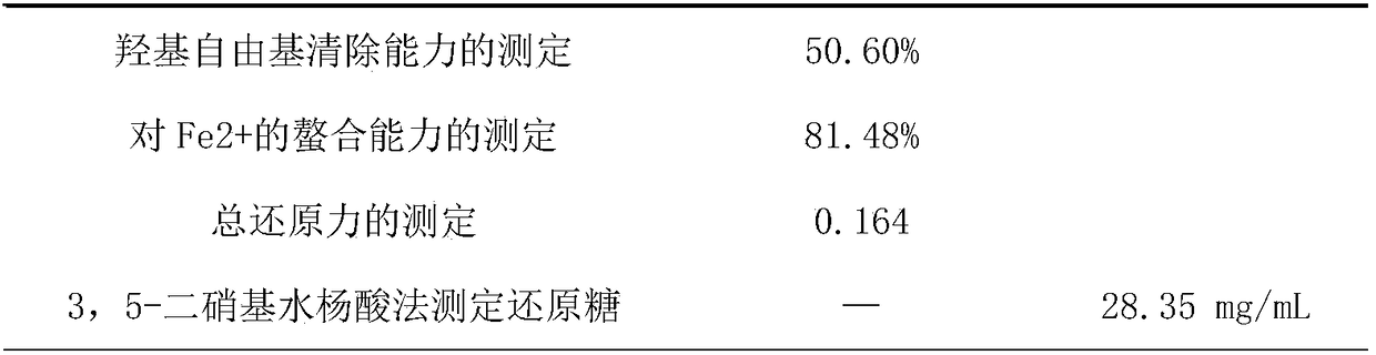 Probiotics aloe juice and preparation method and applications thereof