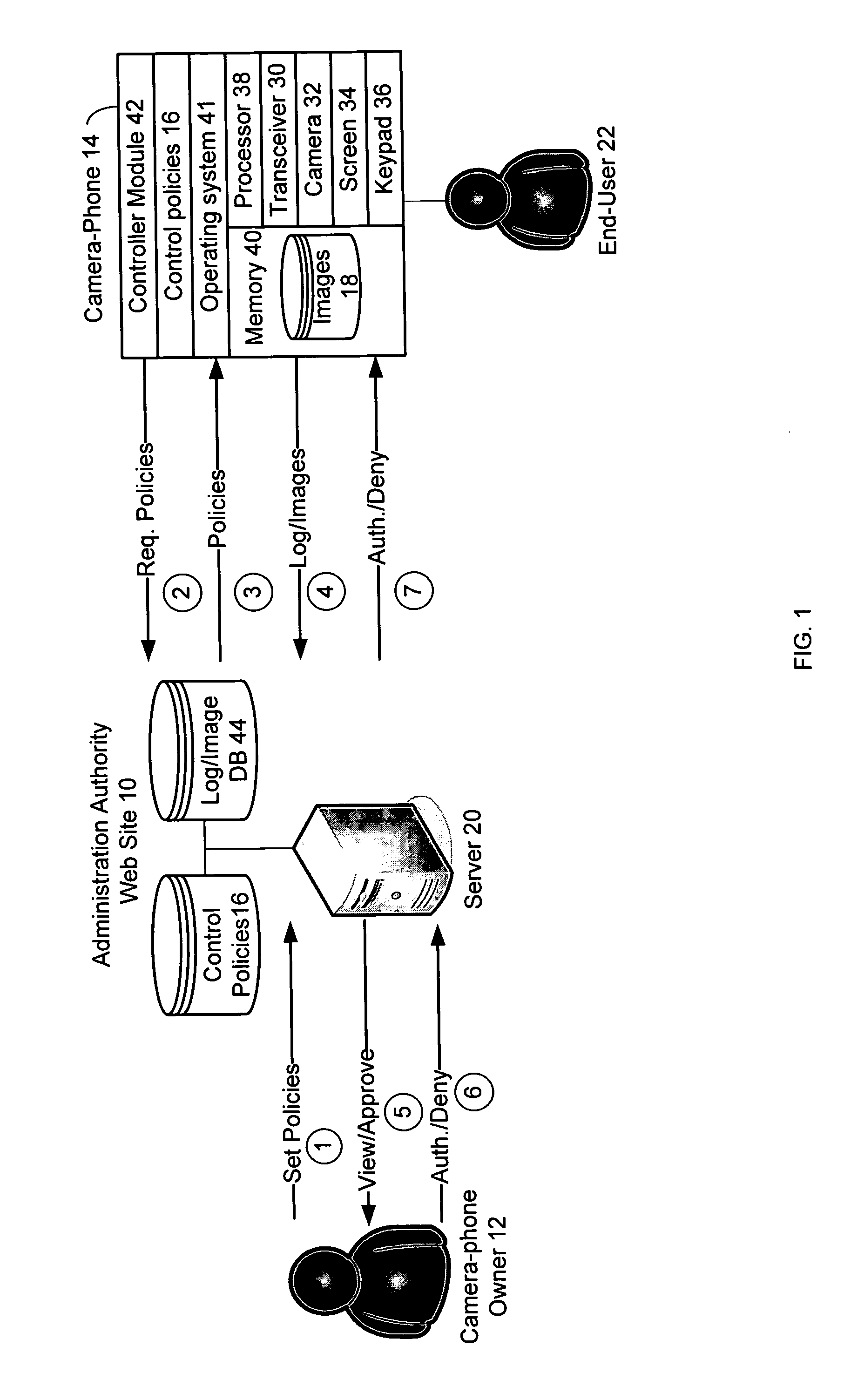 Parental and corporate controls for camera-phones