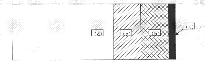 Method for laser preparation of titanium nitride gradient coating on surface of titanium and titanium alloy