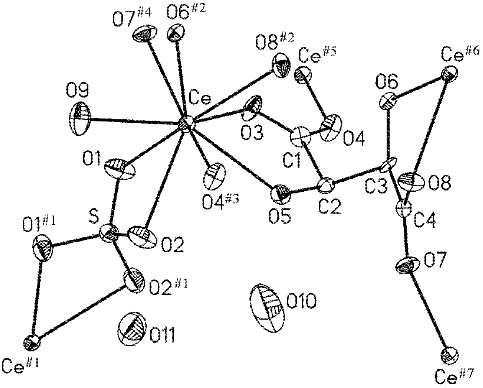 L-tartaric acid ceric sulfate ferroelectric functional material and preparation method thereof