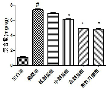 Application of bifidobacterium lactis JYBR-190 in product for removing heavy metals in body