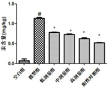 Application of bifidobacterium lactis JYBR-190 in product for removing heavy metals in body