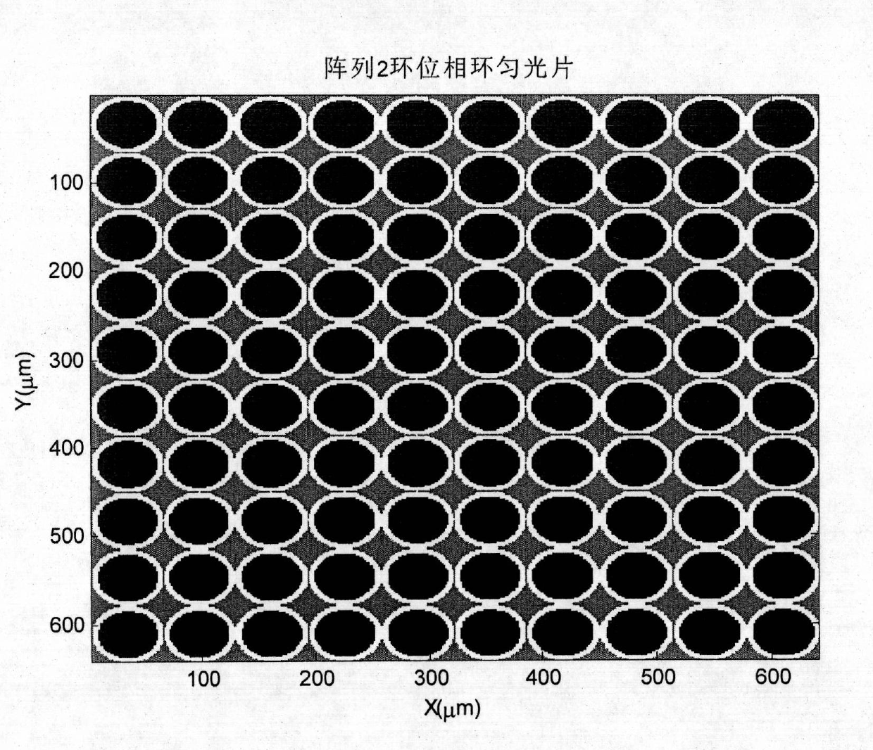 Array two-ring phase-ring light uniformity device and manufacturing method whereof