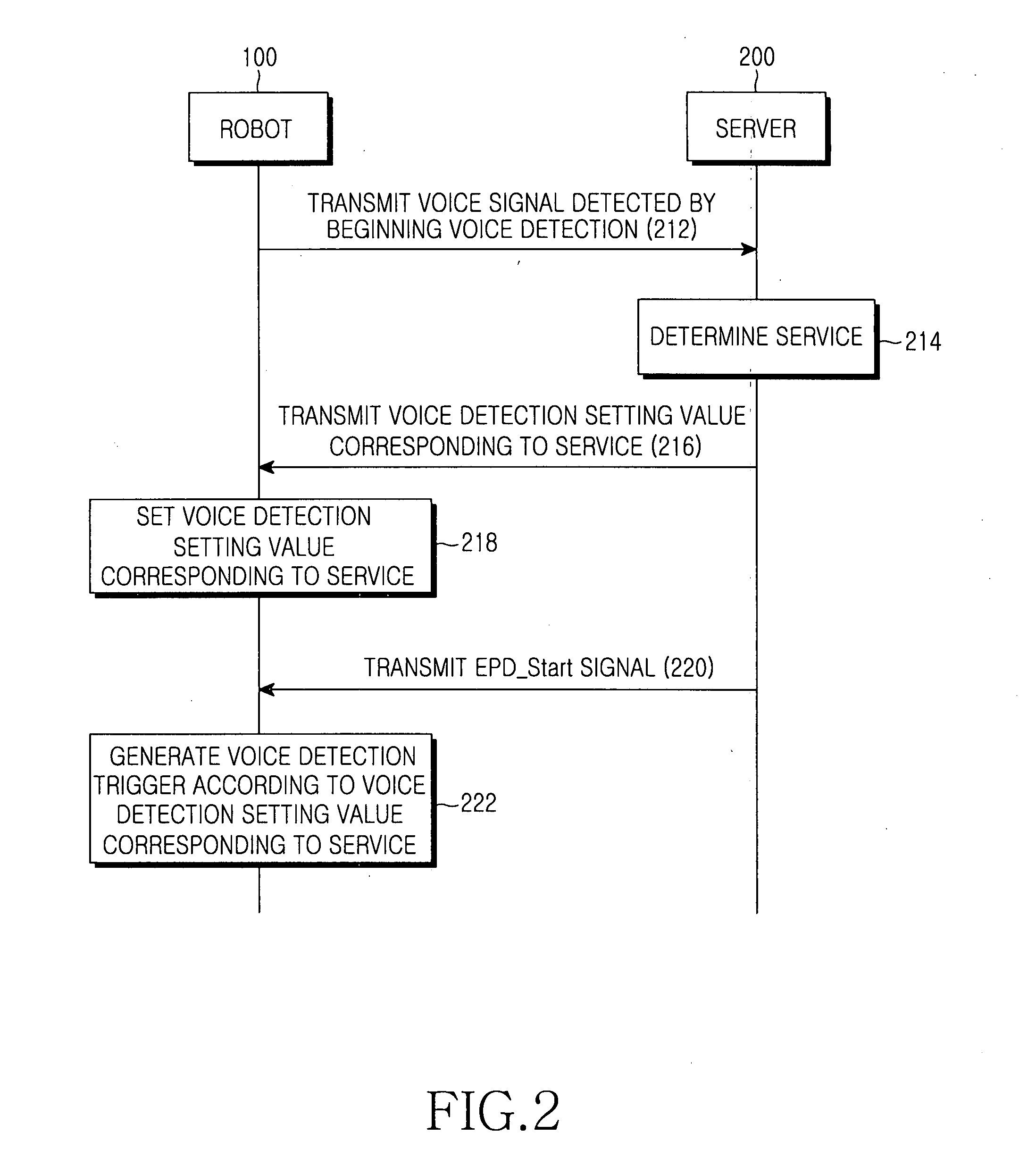 System and method for controlling voice detection of network terminal