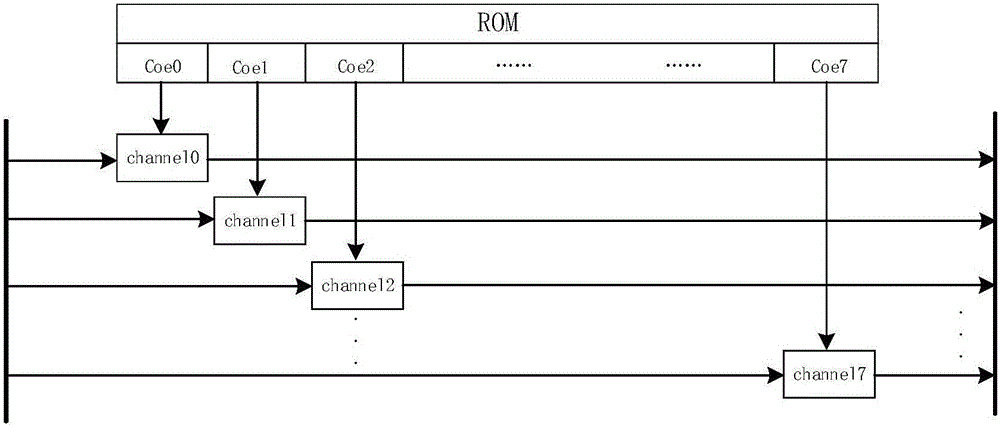 Improved generation method of multiphase filter