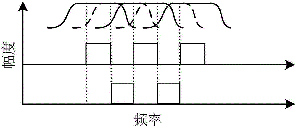 Improved generation method of multiphase filter