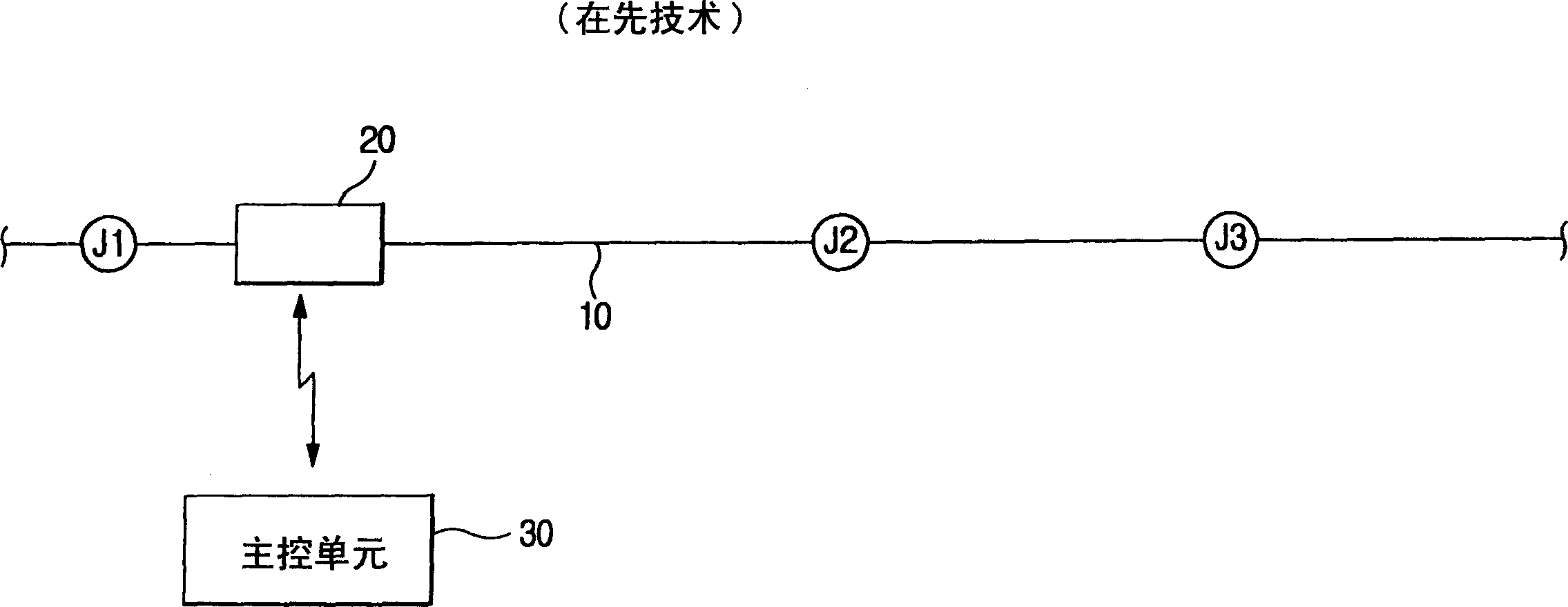 Method for controlling automatically led traffic tools system