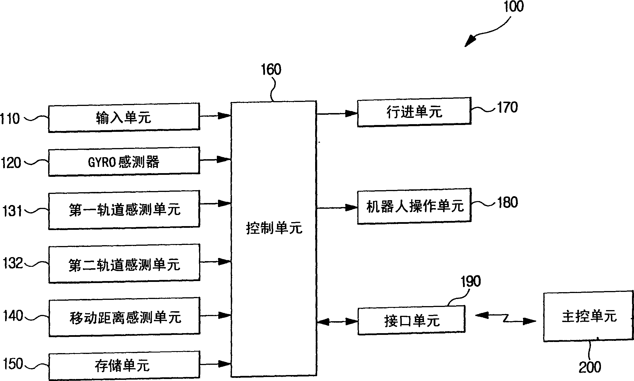 Method for controlling automatically led traffic tools system