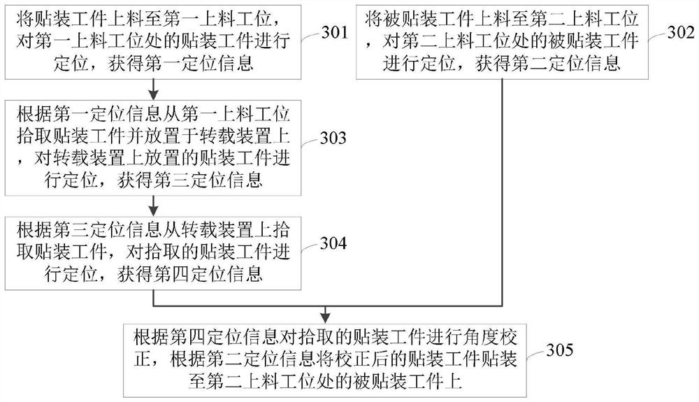 Surface mounting equipment and surface mounting method