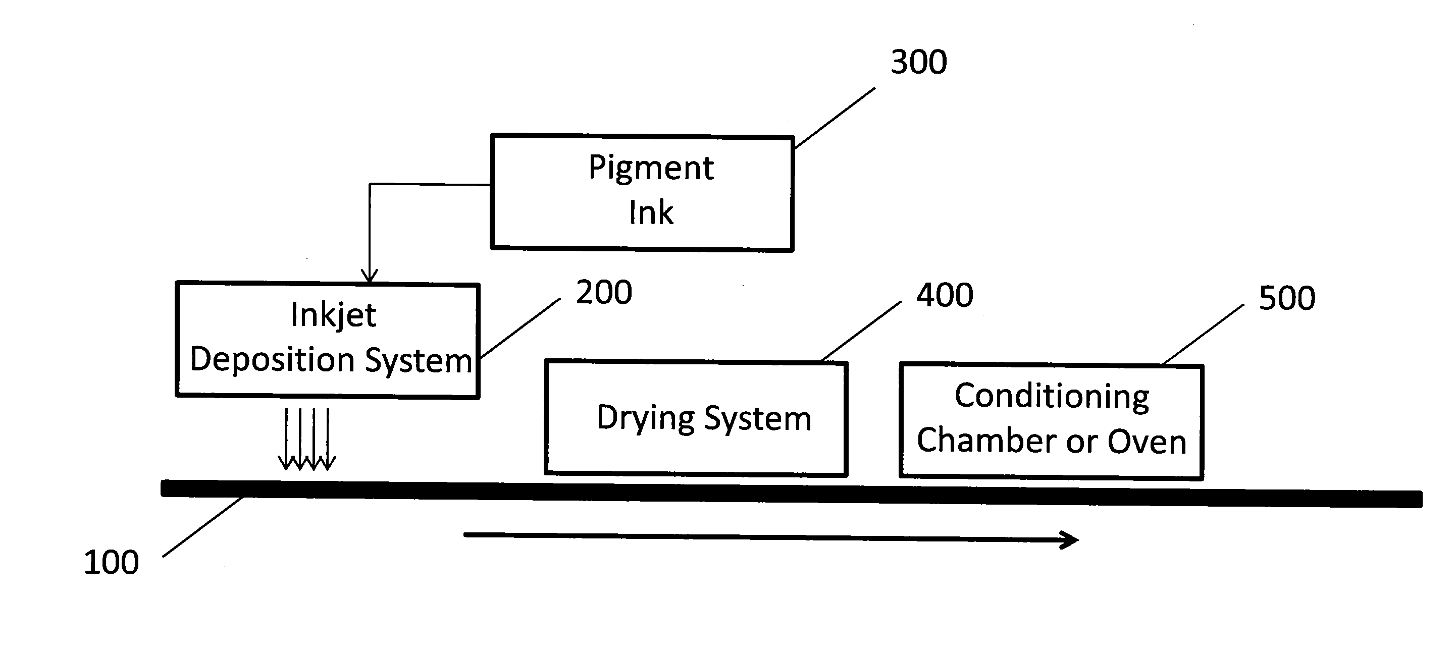 Aqueous ink durability deposited on substrate