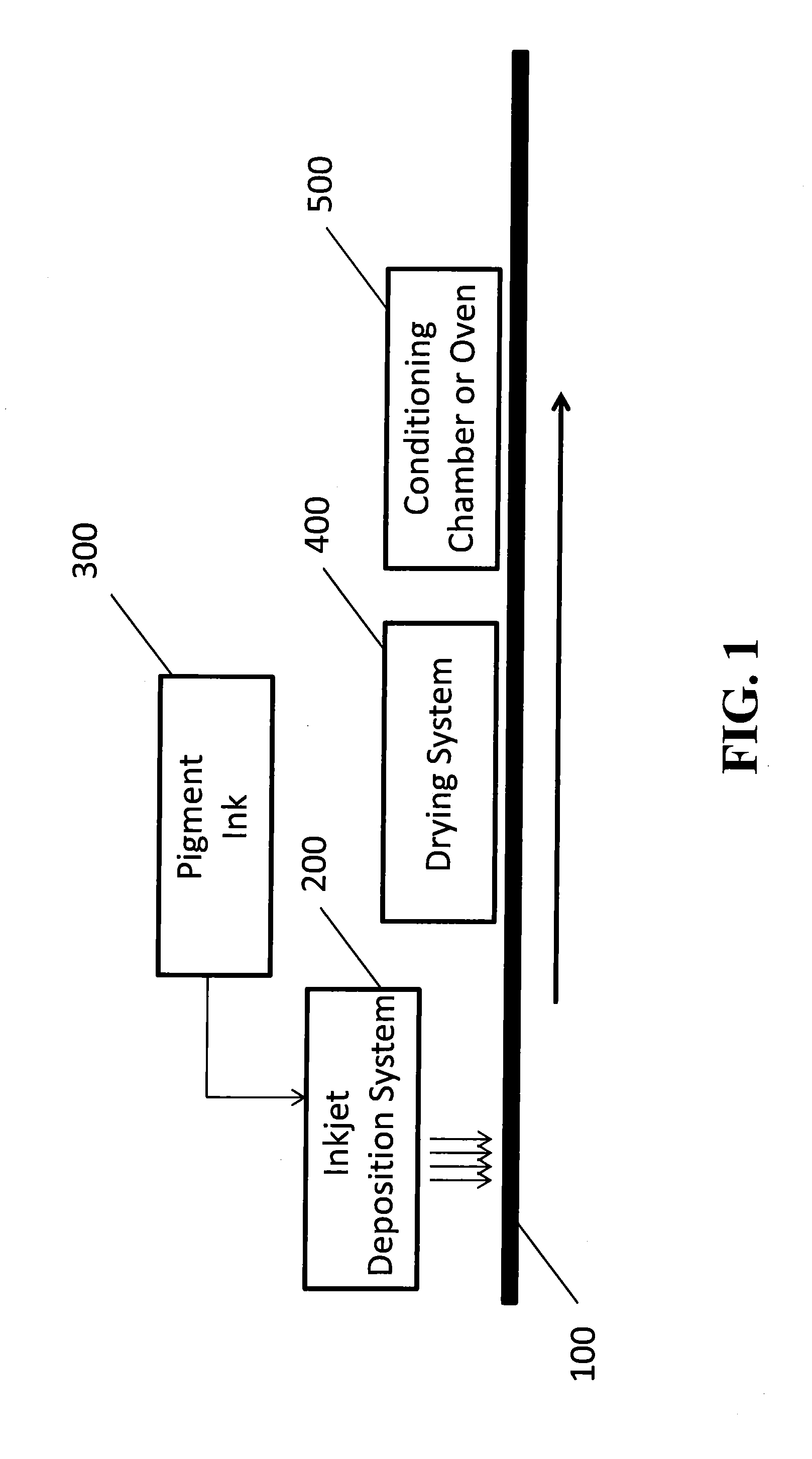 Aqueous ink durability deposited on substrate