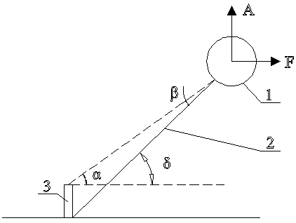 Method for detecting shallow wind below 200 meters