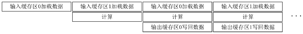 FPGA-based Yolov3 network computing acceleration system and acceleration method thereof